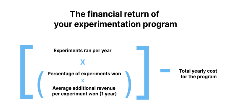 Fórmula de retorno do programa de experimentação.