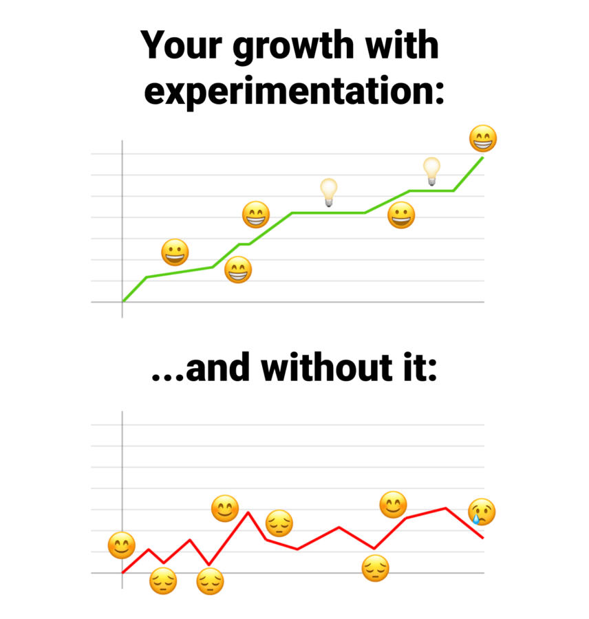 Illustrative comparison of growth with experimentation and growth without experimentation.
