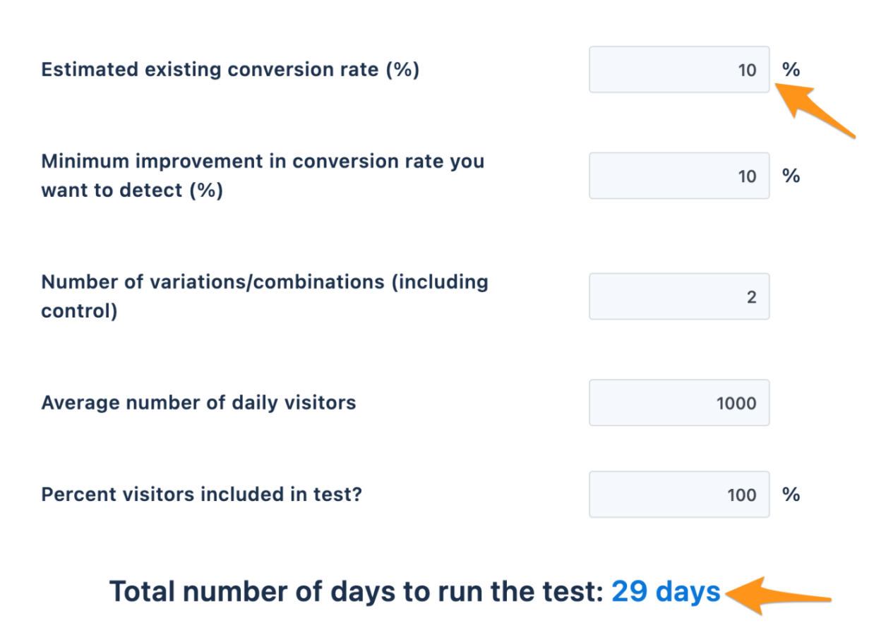 Historical VWO sample size calculator showing 10% baseline conversion and 29 days.