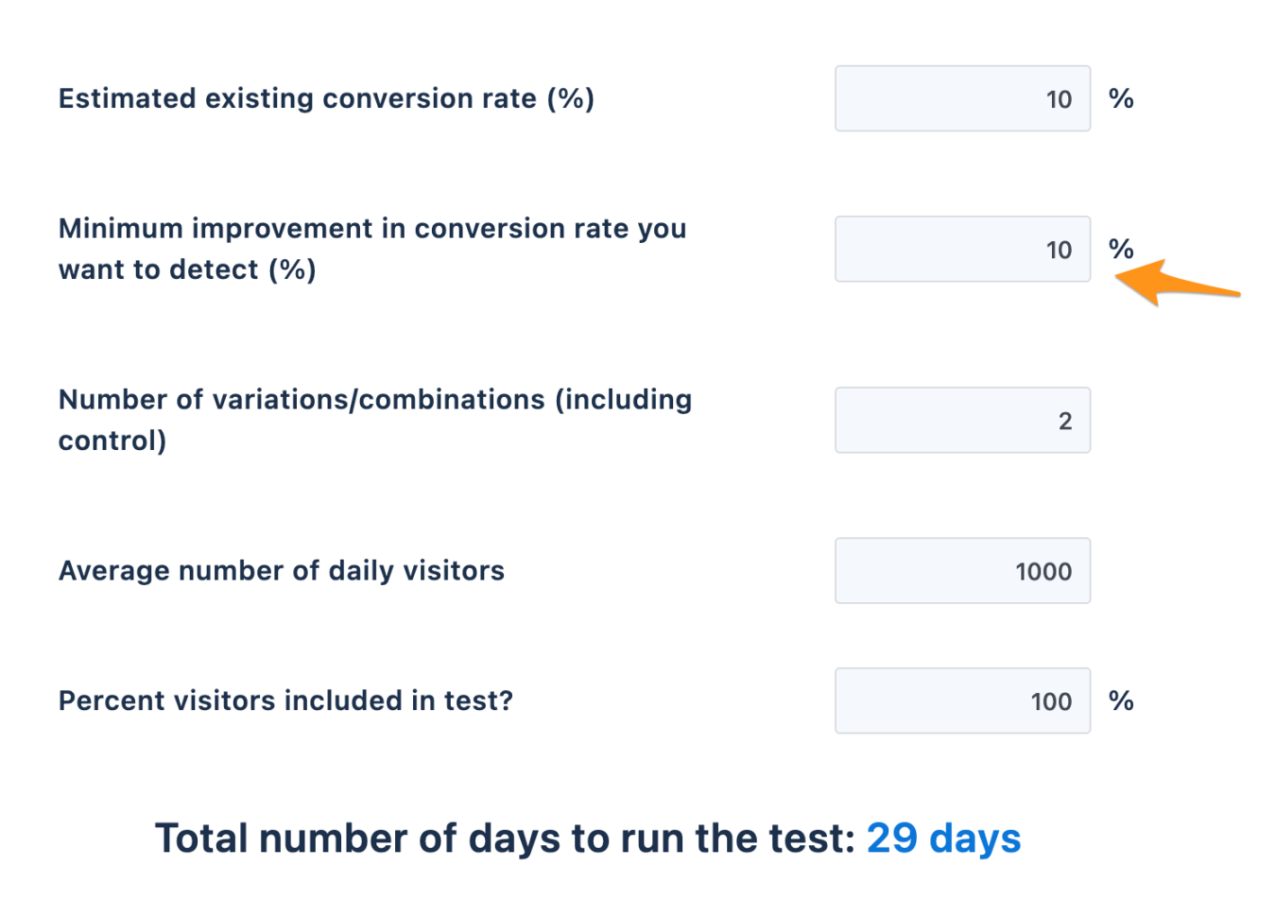 Historical VWO calculator highlighting a 10% minimum detectable conversion improvement.