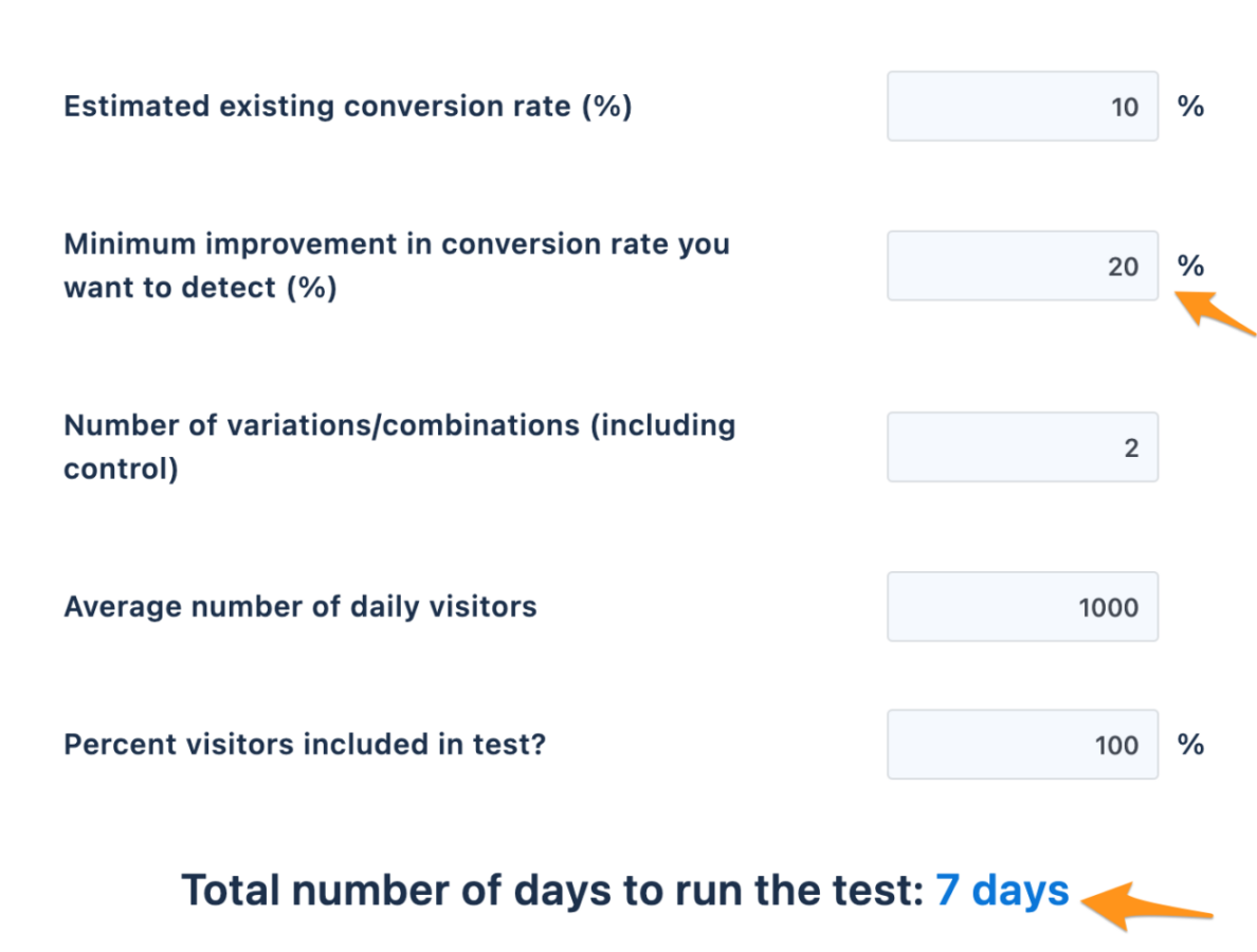 Historical VWO calculator showing a 20% minimum detectable improvement and 7 days.