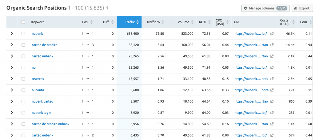 Nubank search terms and organic rankings in the original analysis.